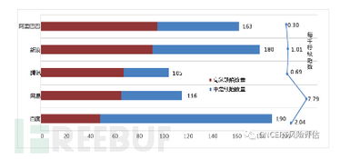 內(nèi)幕公開 從缺陷到共生 —— 國產(chǎn)開源核心庫安全實錄和啟示錄